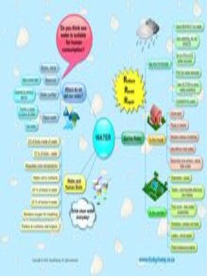 cover image of Grade 5 Life Orientation: Water Conservation